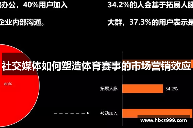 社交媒体如何塑造体育赛事的市场营销效应